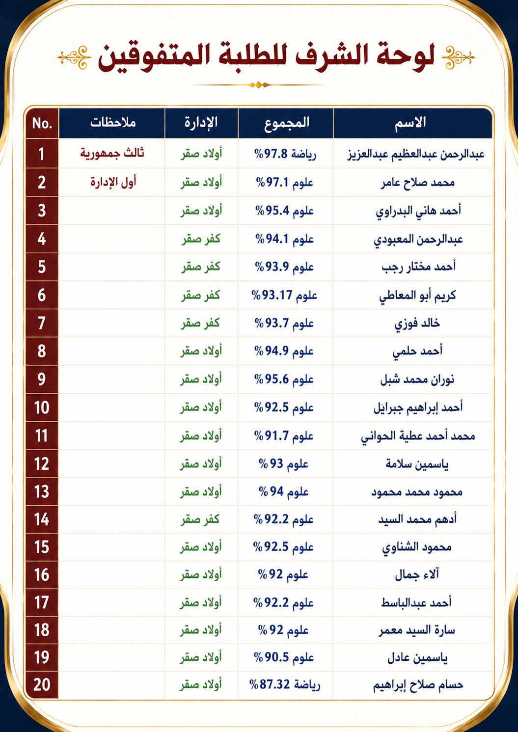 لوحة شرف الطلاب المتفوقين
