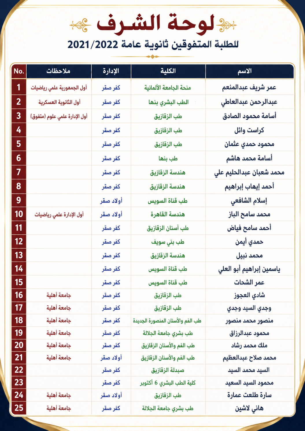 لوحة شرف 2021 2022