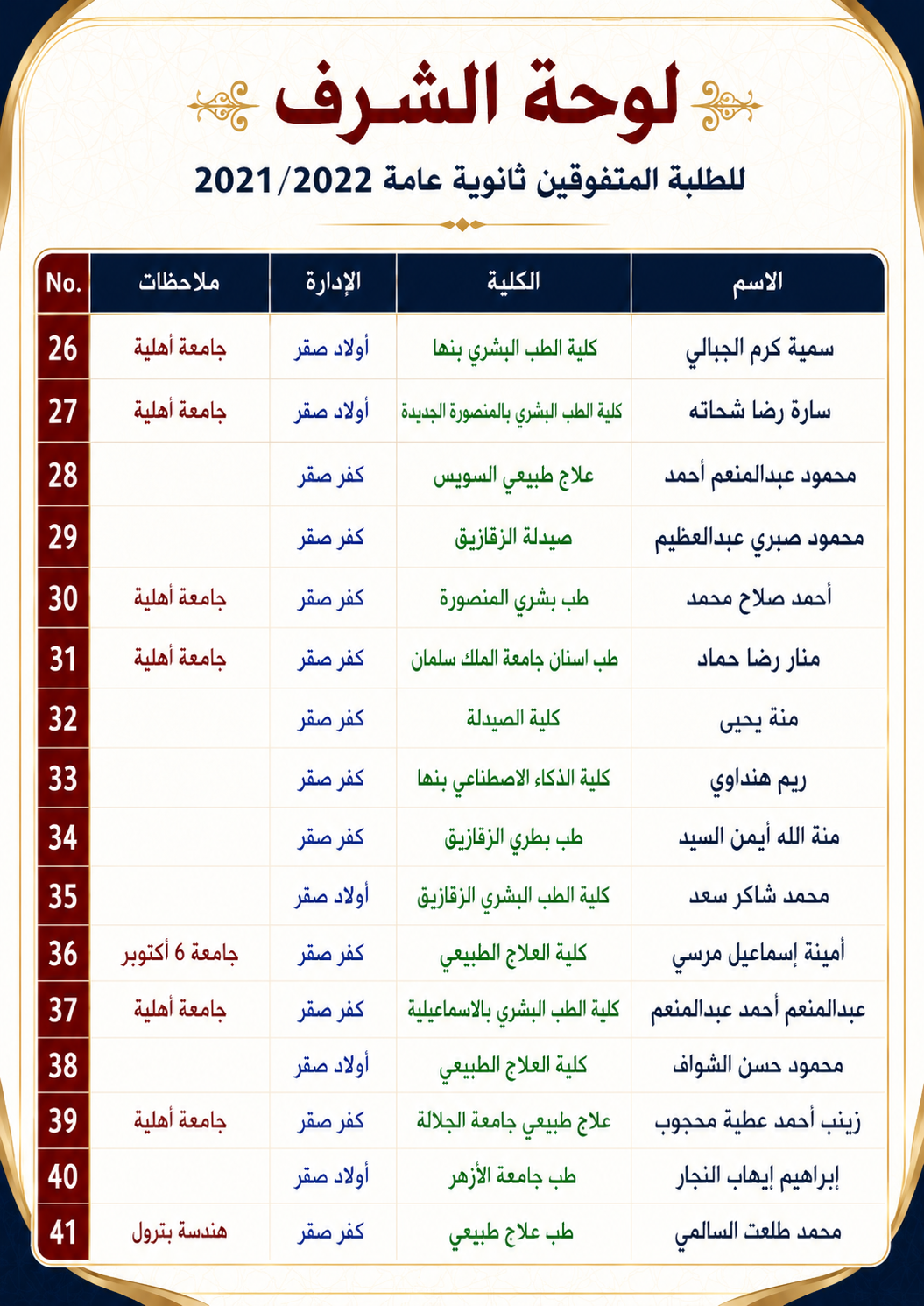 تكملة لوحة شرف 2021 2022
